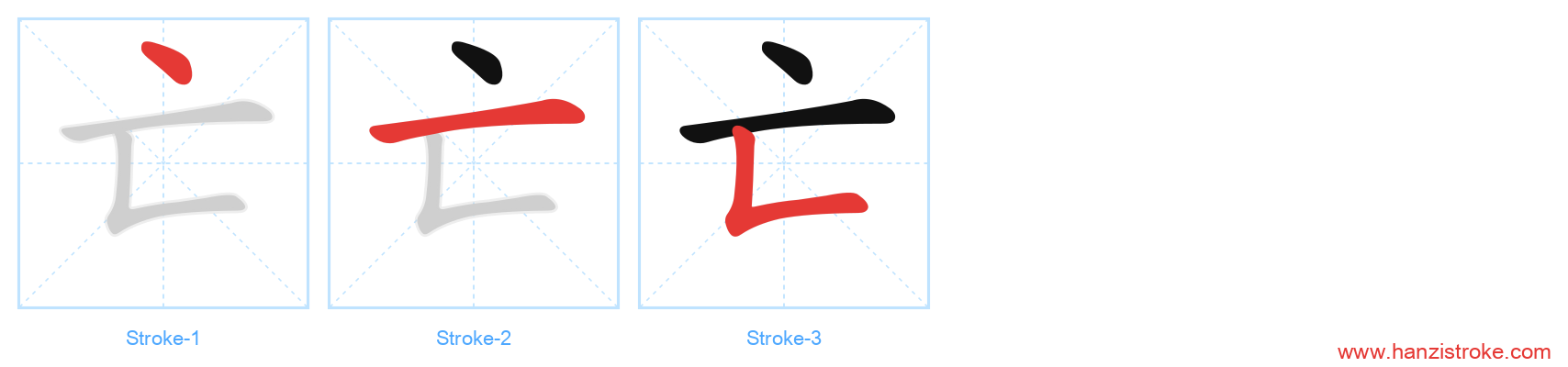 亡 stroke order diagram