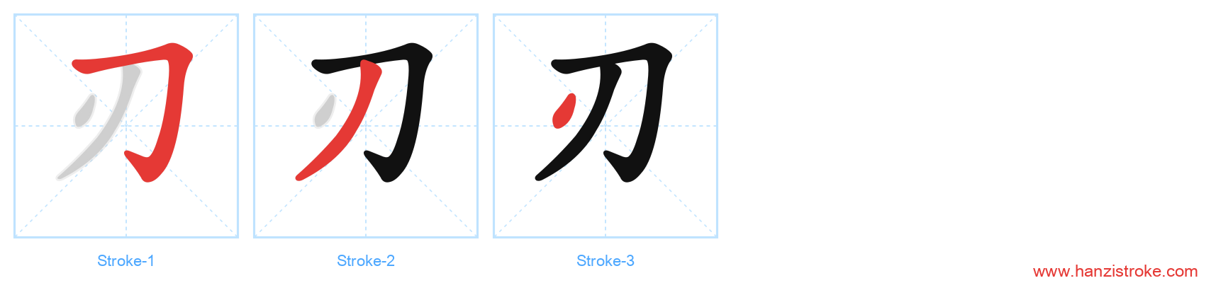刃 stroke order diagram