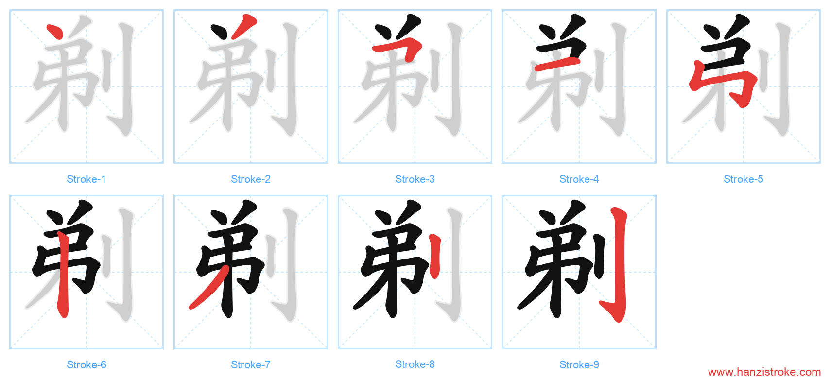剃 stroke order diagram