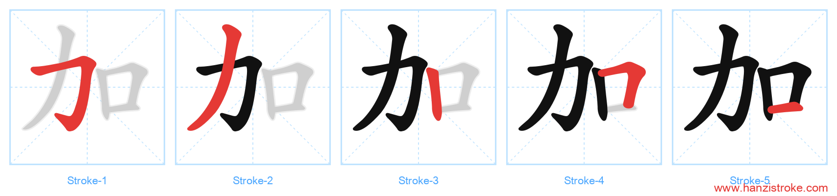 加 stroke order diagram