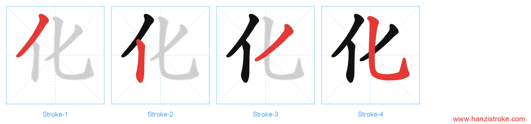 化 stroke order diagram