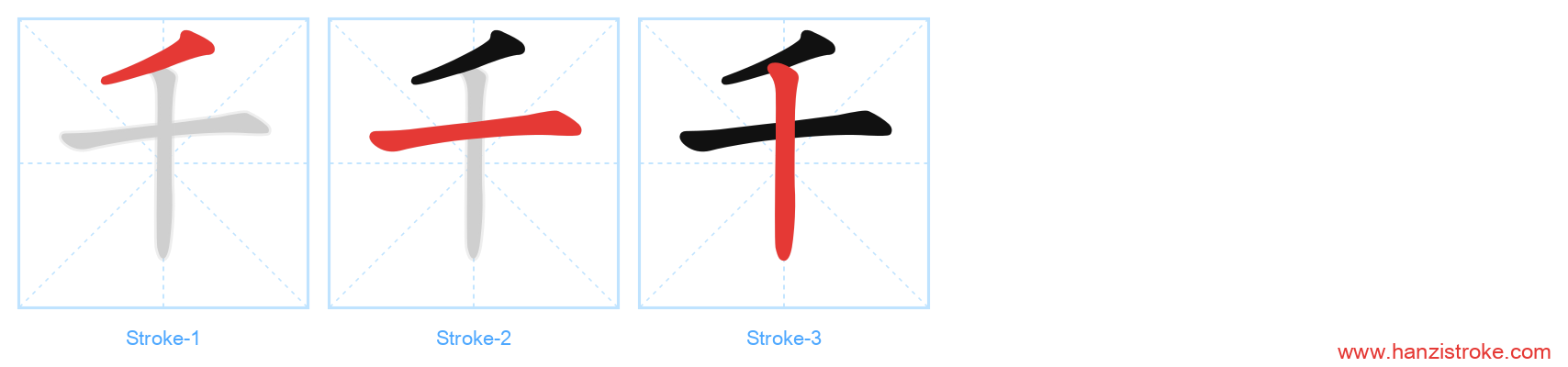 千 stroke order diagram