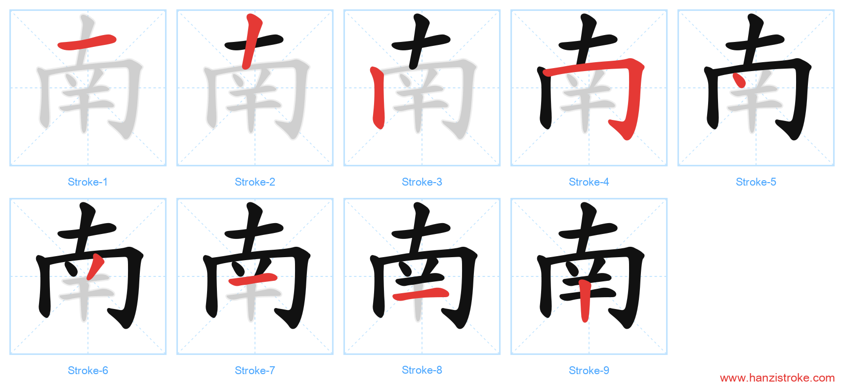 南 stroke order diagram