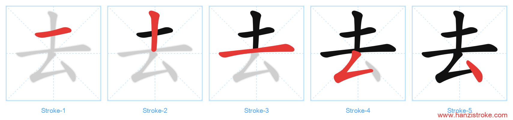 去 stroke order diagram