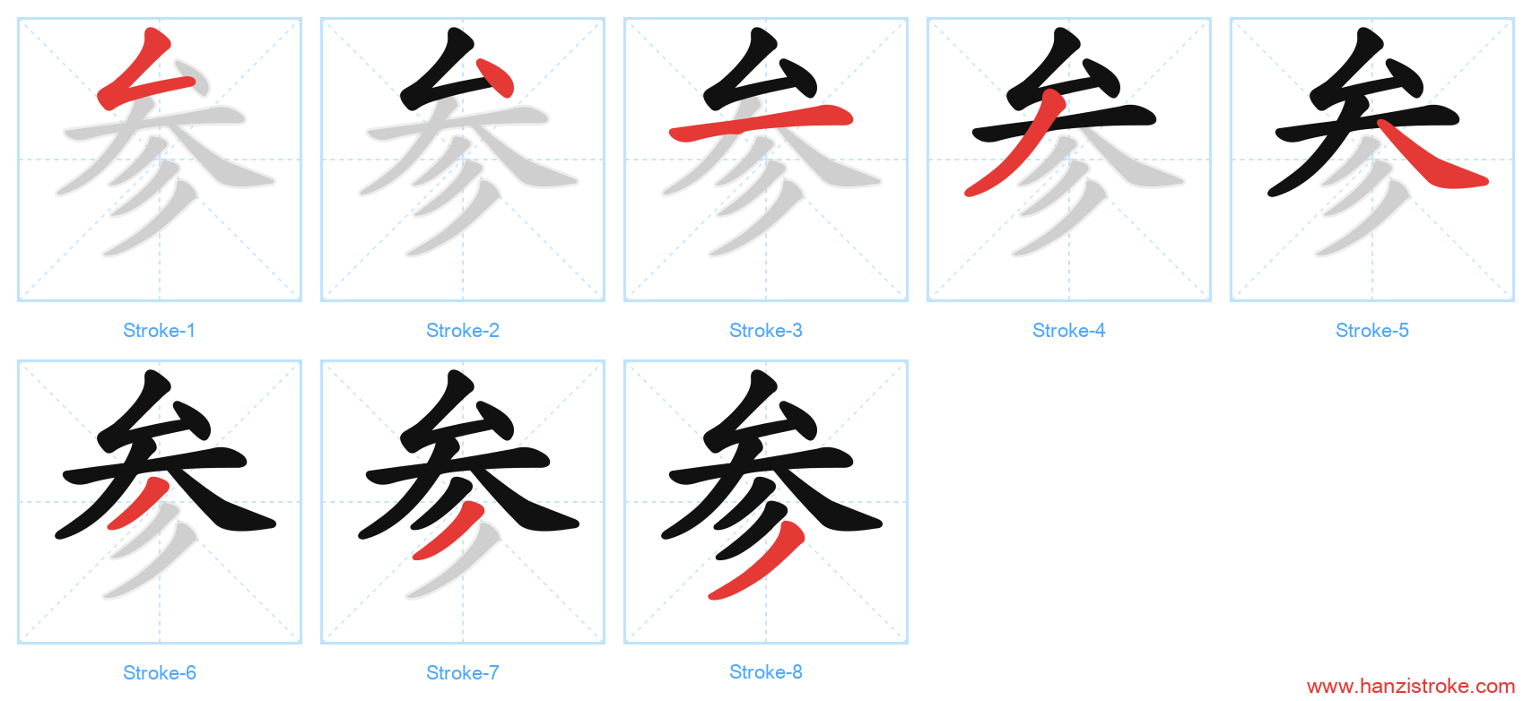 参 stroke order diagram