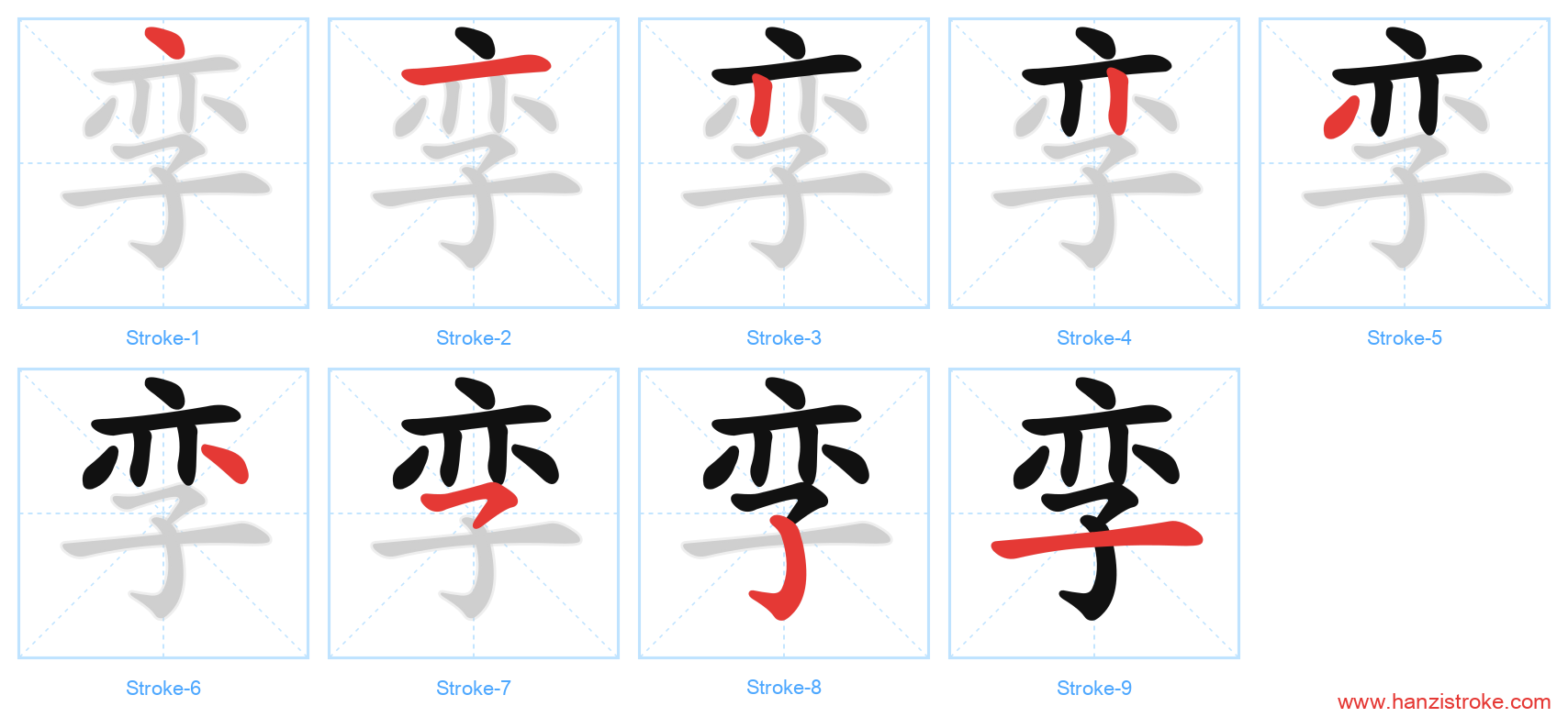 孪 stroke order diagram