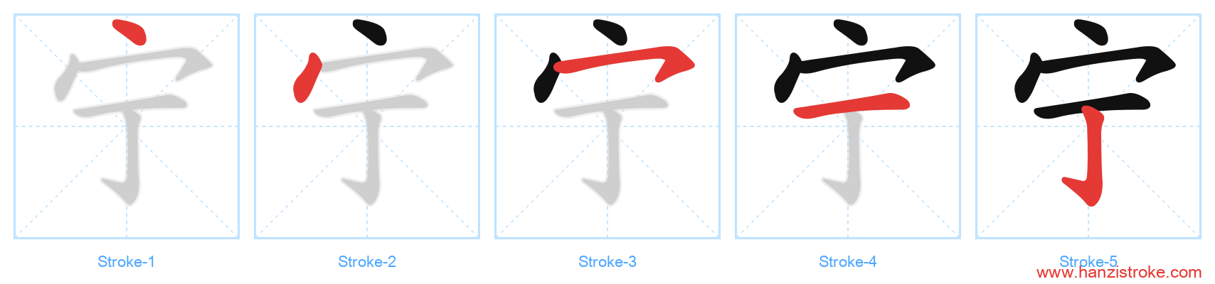 宁 stroke order diagram