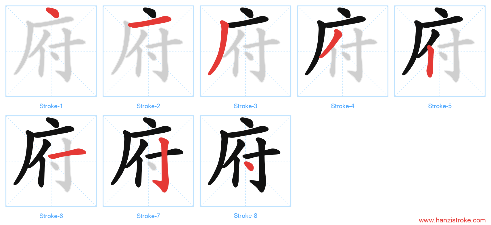 府 stroke order diagram