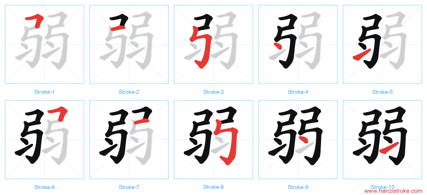 弱 stroke order diagram