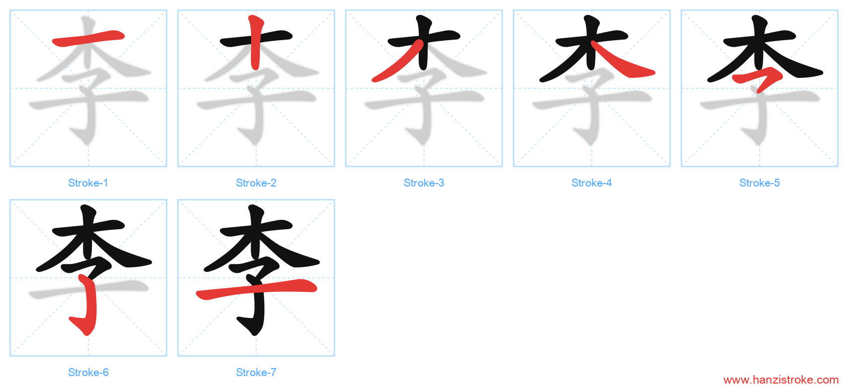 李 stroke order diagram