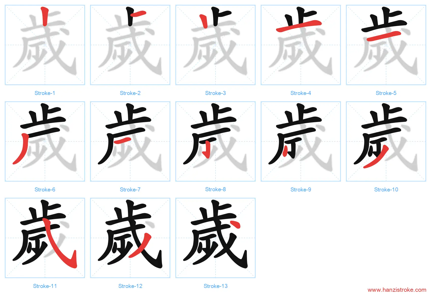 歲 traditional stroke order diagram