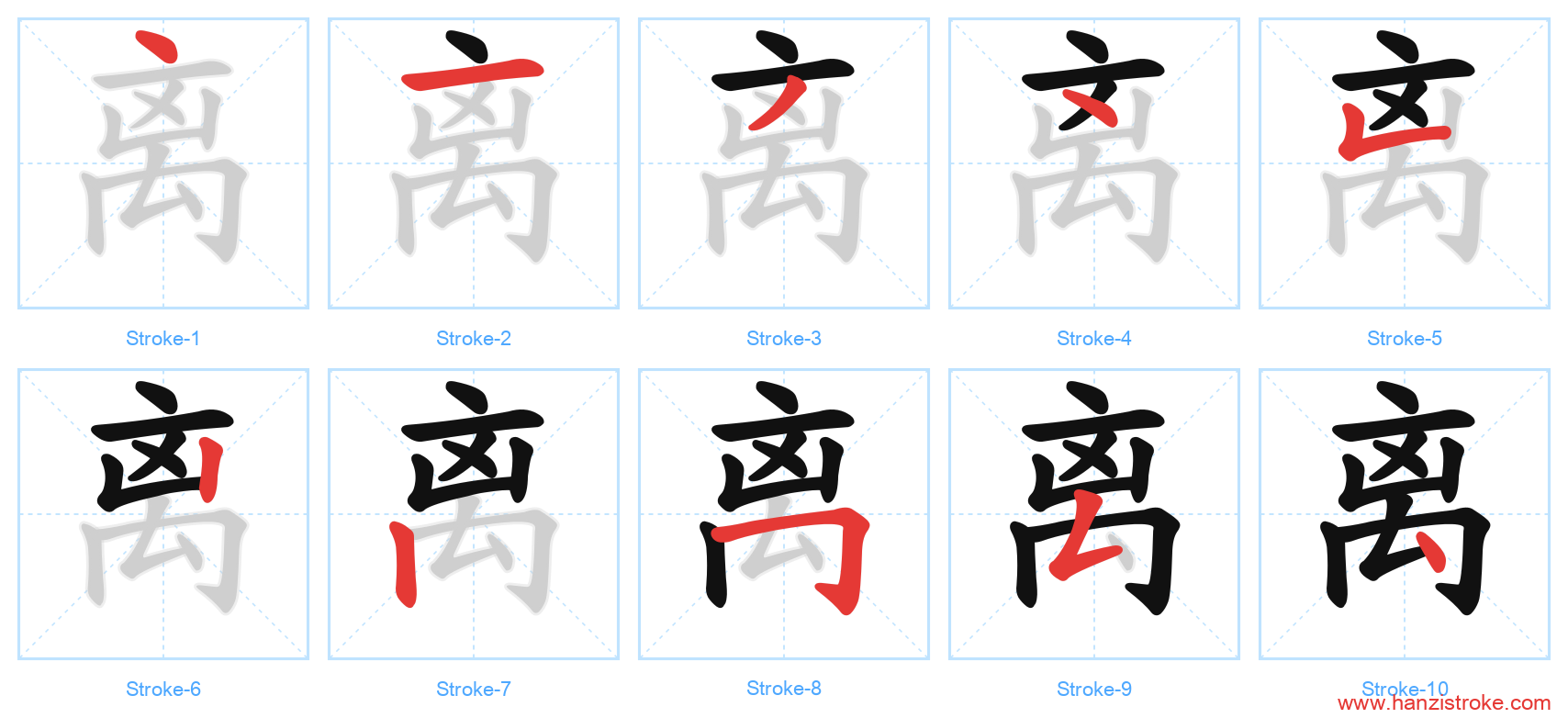 离 stroke order diagram