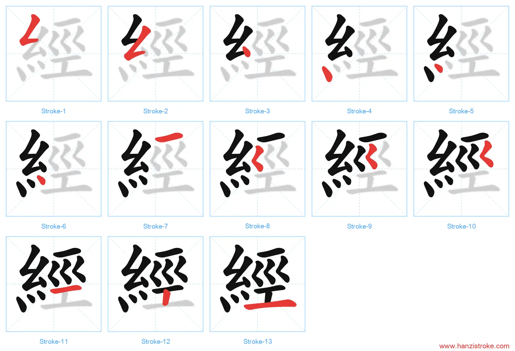經 traditional stroke order diagram