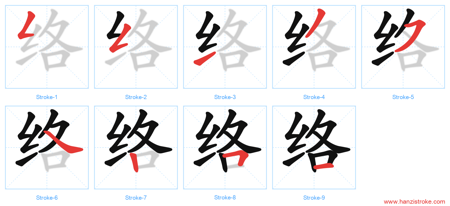 络 stroke order diagram