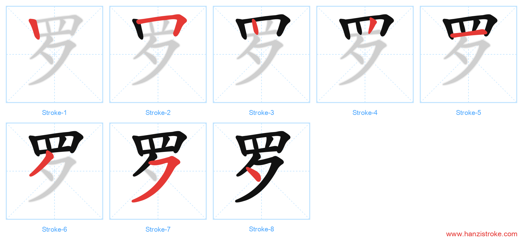 罗 stroke order diagram