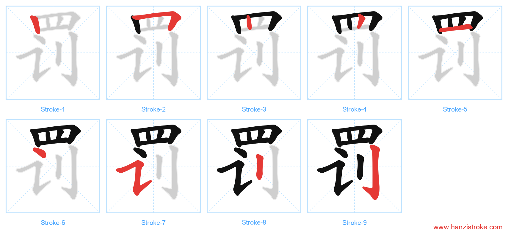 罚 stroke order diagram