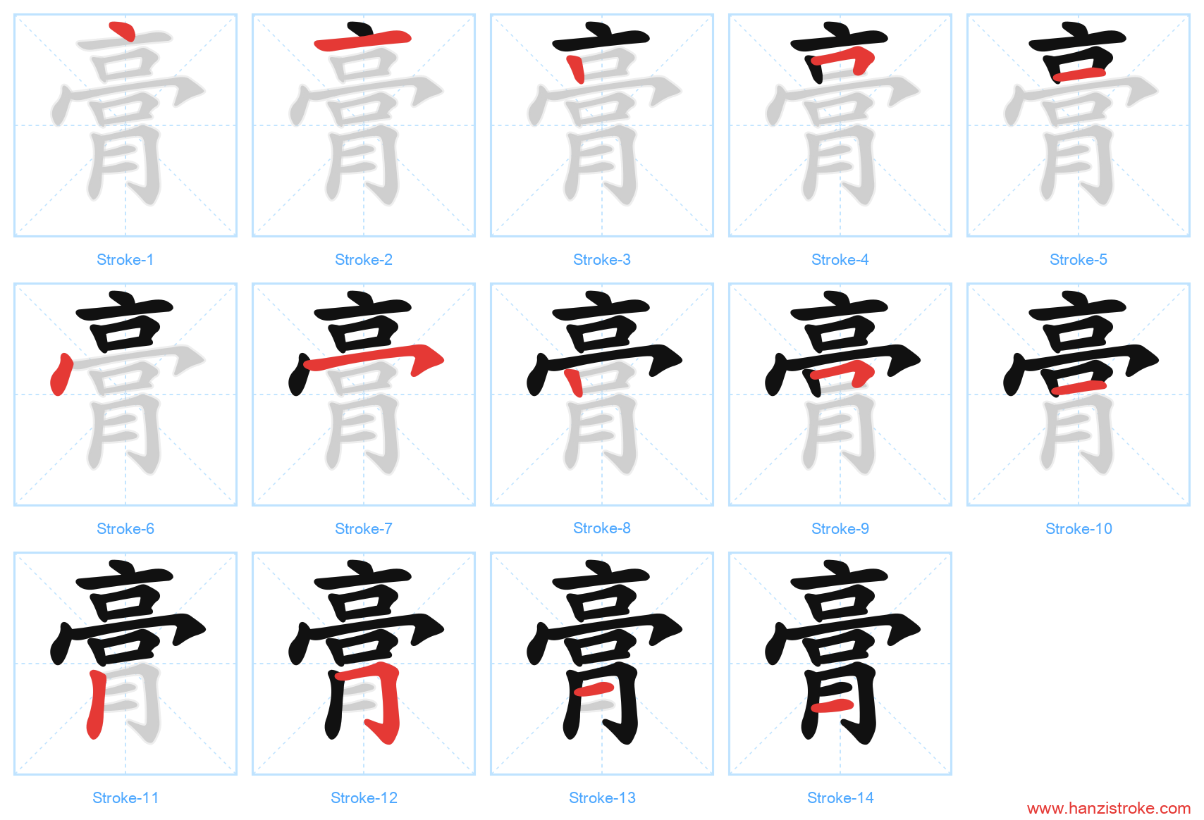 膏 stroke order diagram