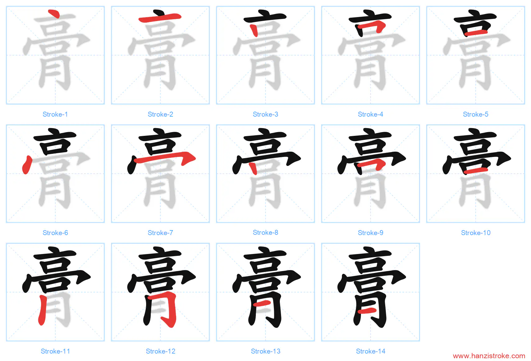 膏 stroke order diagram