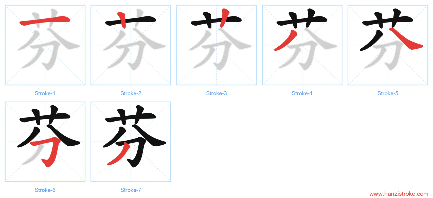 芬 stroke order diagram