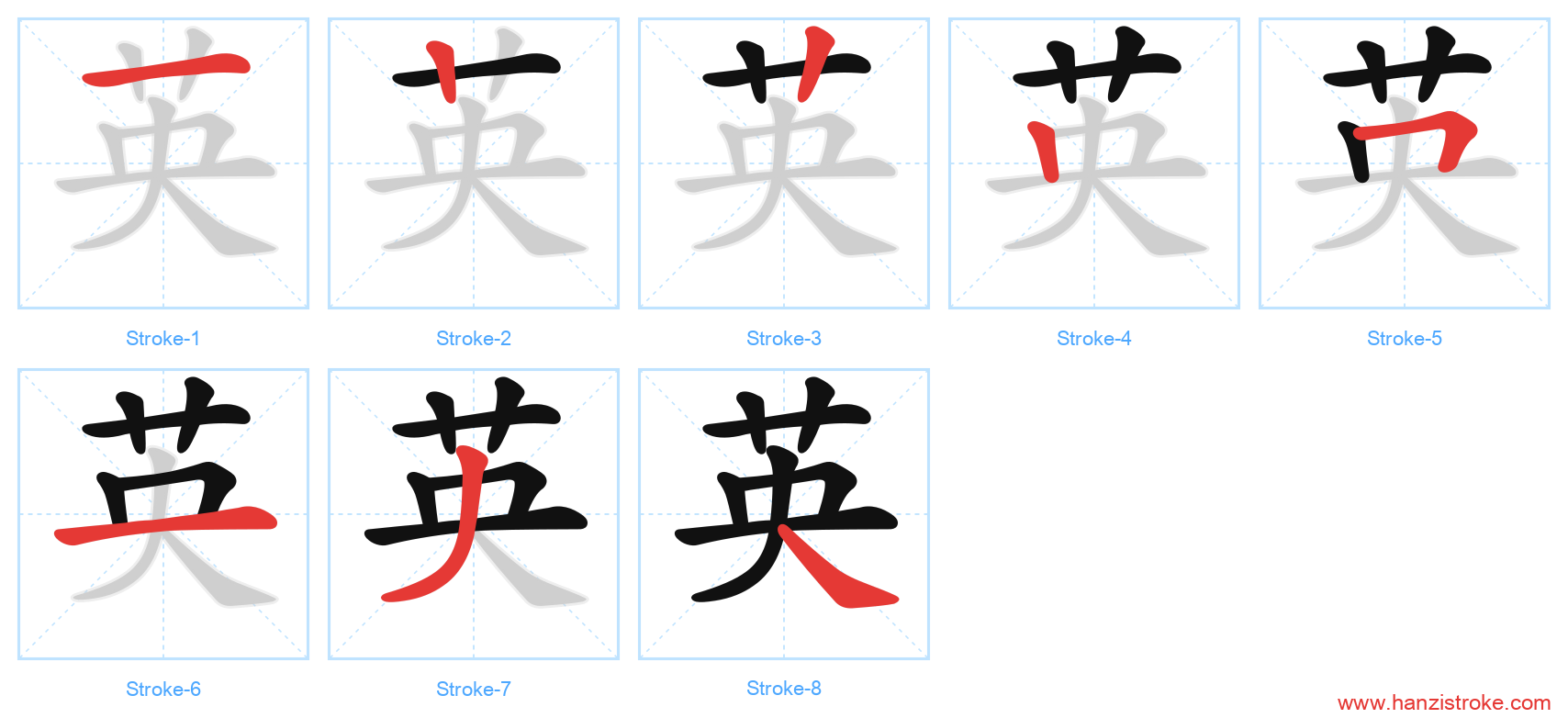 英 stroke order diagram