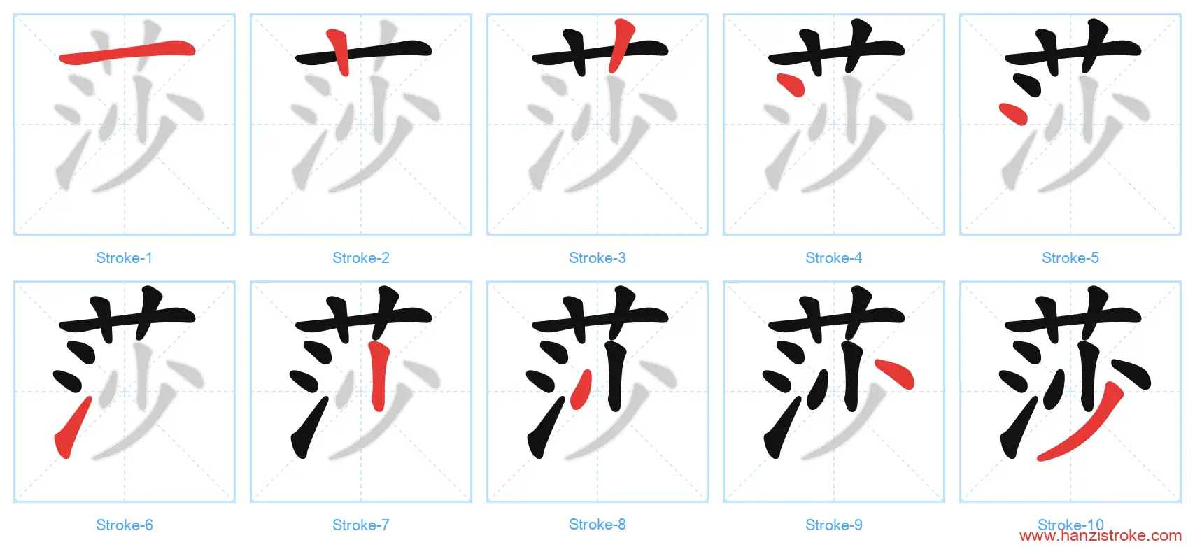 莎 stroke order diagram