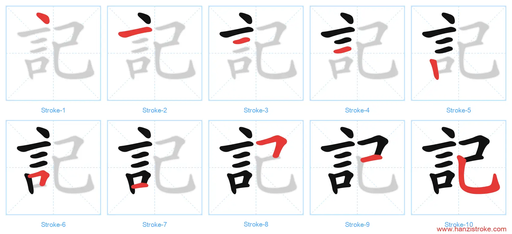 記 traditional stroke order diagram