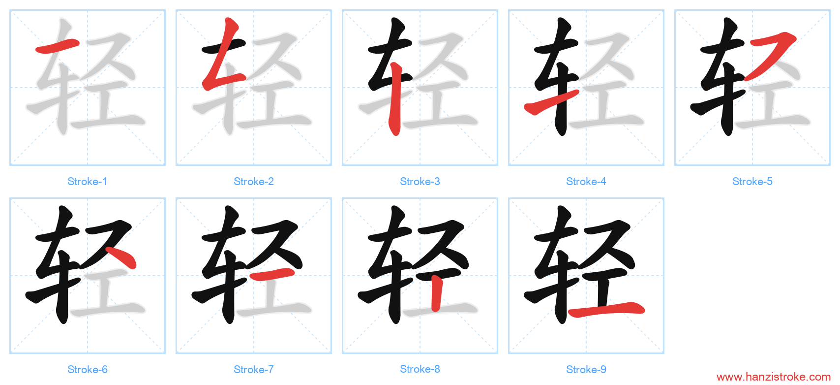 轻 stroke order diagram