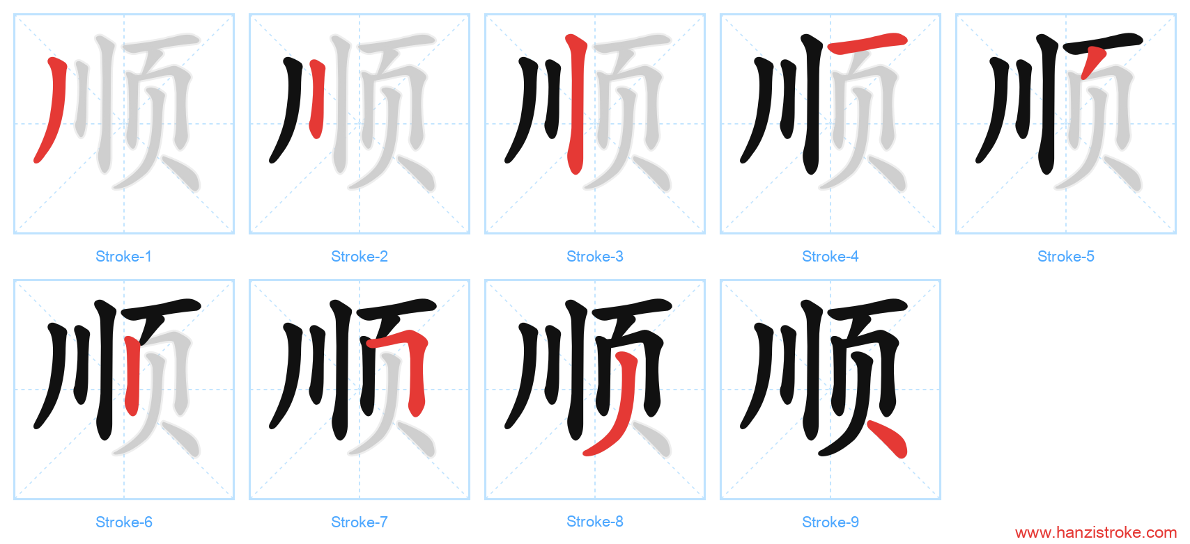 顺 stroke order diagram