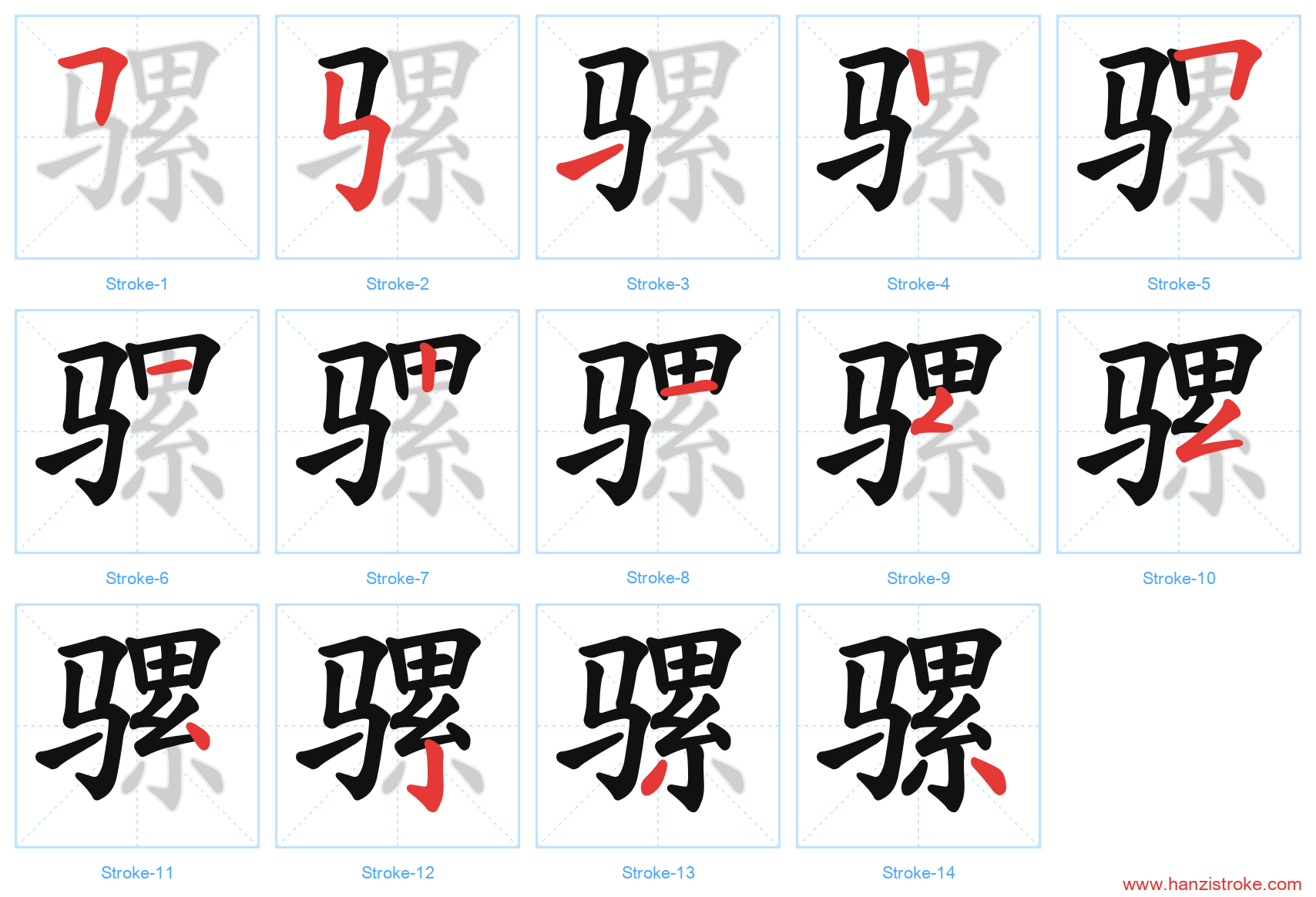 骡 stroke order diagram