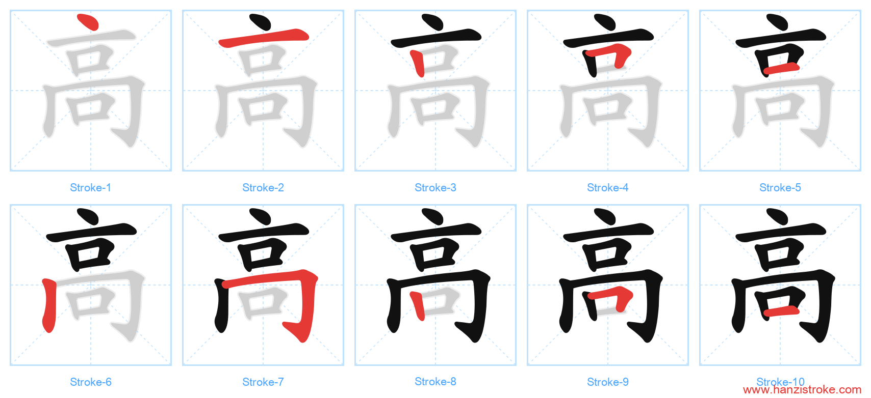 高 stroke order diagram